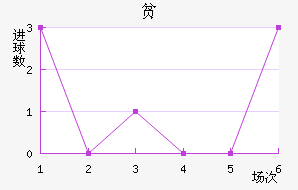 ƶ½