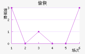 ͵ٿ