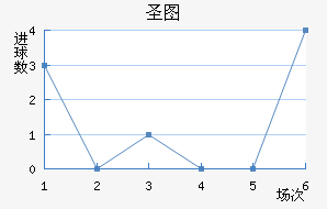 ʥͼǽ