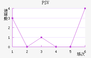 PSV½