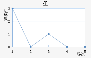 ʥ
