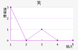 ¬ŵܽ