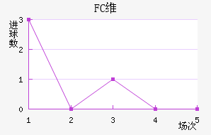 FCά