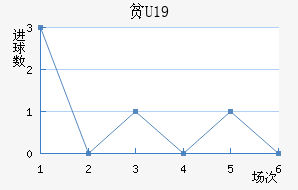 ƶU19