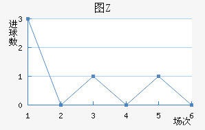 ͼŵ