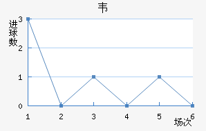 Τ