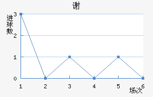 л