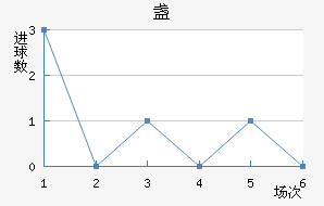 յ½
