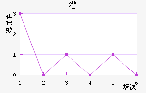 Ǳǽ