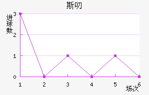 ˹߶