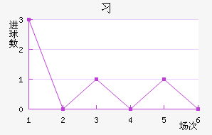 ϰ