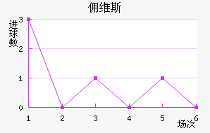 Ӷά˹
