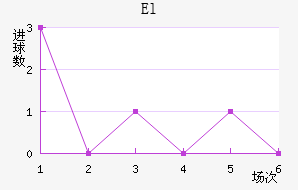 El˶Ұ