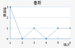 ³˹ά