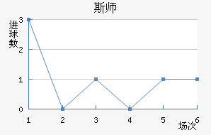 ˹ʦ