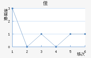 ֶ