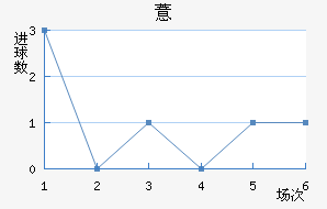 ޲