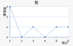 찲