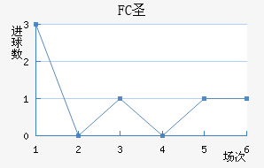 FCʥ