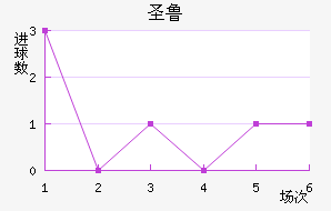 ʥ³˹