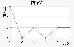 ͼпԼ