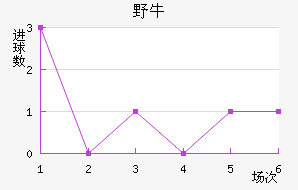ϣҰţ