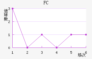 FC