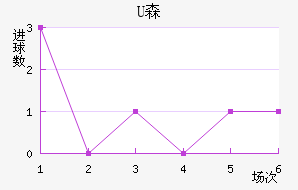 Uɭ