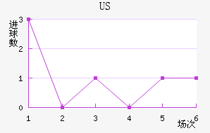 US