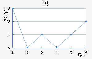 ˵