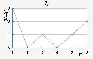 ί