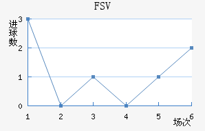 FSV˸
