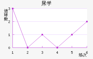 ʺѧ