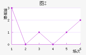 ͼZ