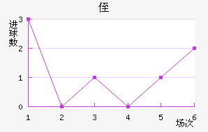 ֶ˹