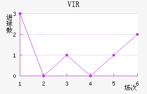 VIR׽