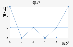 µºά