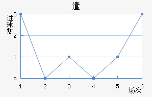 ǲ˹