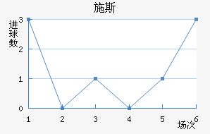 ʩ˹