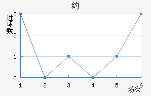Լ