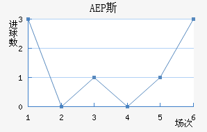 AEP˹