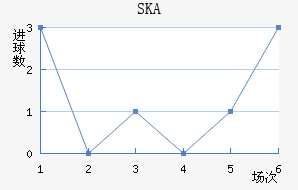 SKAɼǽ