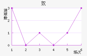 ū