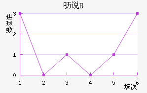 ߿˵޶Bӽ