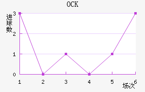 OCKƥ˽