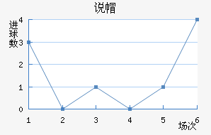 ˵ñ
