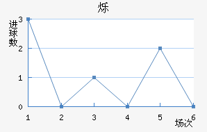 ˸