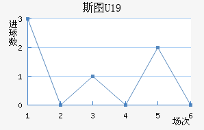 ˹ͼU19