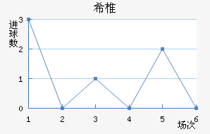 ϣ׵ŵ
