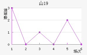ɽU19